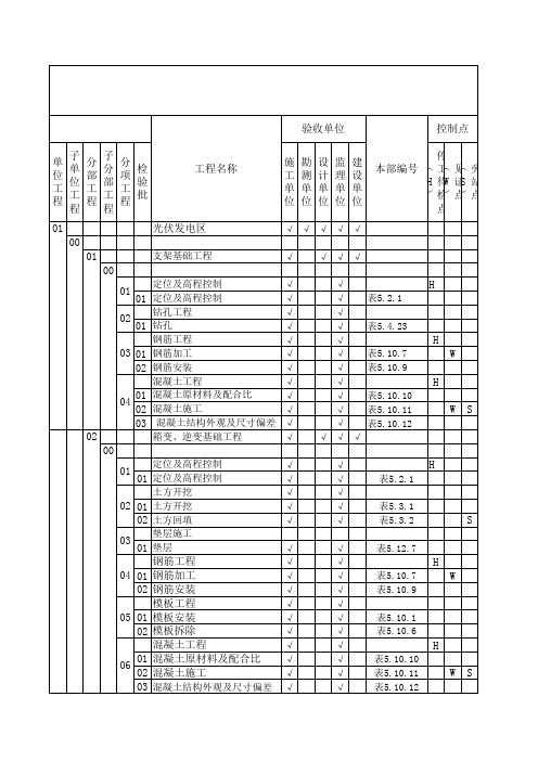 光伏验评划分