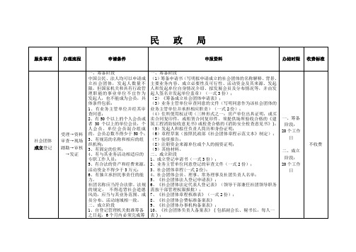 社会组织“社会团体流程图”