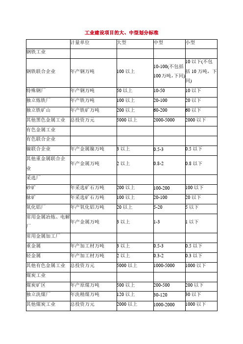 建设项目的大、中型划分标准