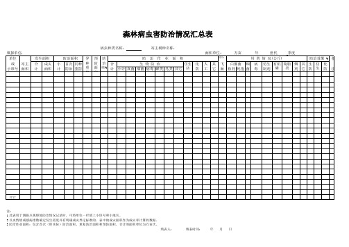 表7  森林病虫害防治情况汇总表