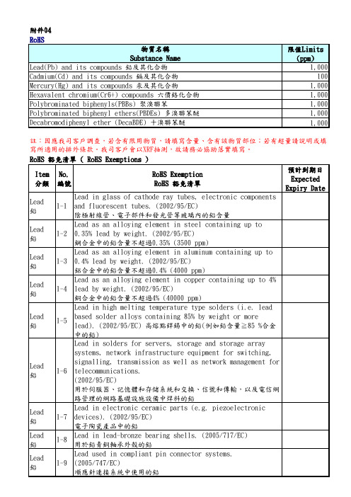 ROHS豁免清单