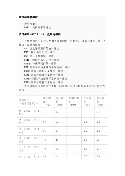 英国标准管螺纹