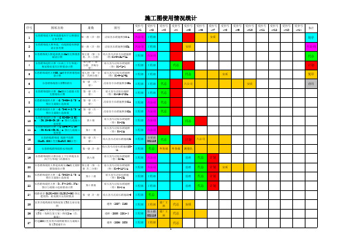 施工图清单