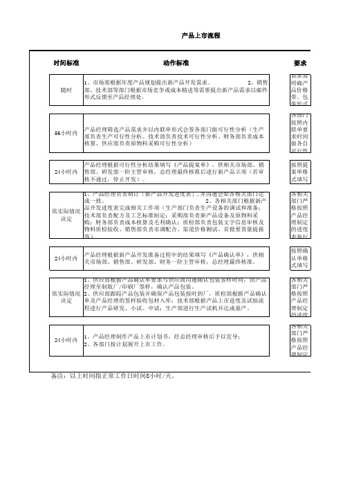 产品上市流程
