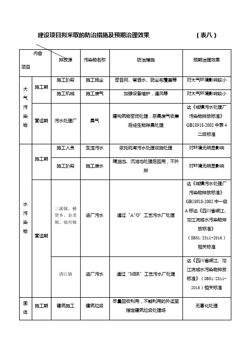 建设项目拟采取的防治措施及预期治理效果
