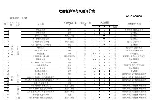 扎钢厂危险源辨识与风险评价表