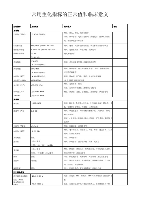 医院检验生化指标及临床意义