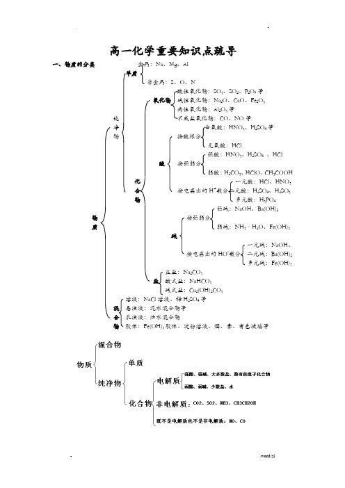 高一化学知识框架