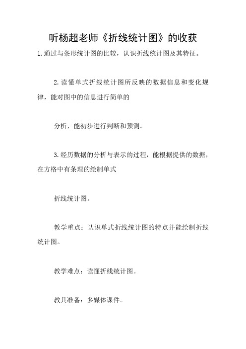 听杨超老师《折线统计图》的收获