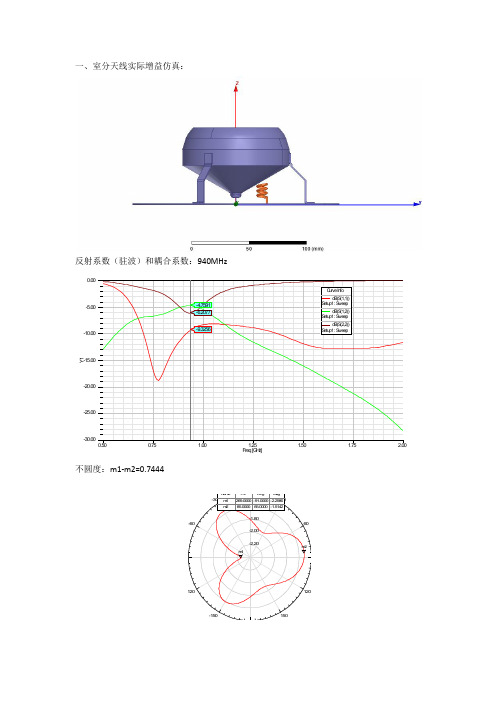 realized gain仿真总结