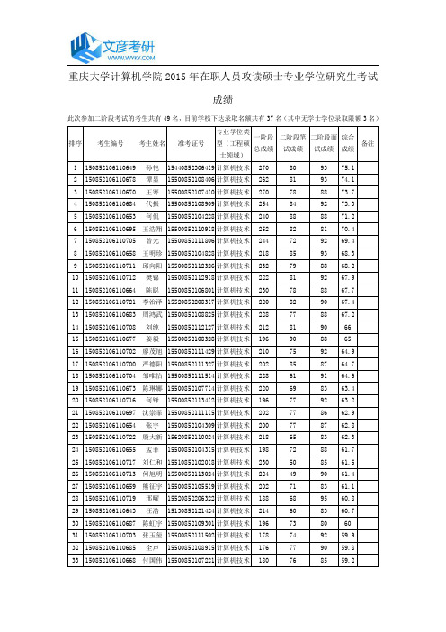 重庆大学计算机学院2015年在职人员攻读硕士专业学位研究生考试成绩
