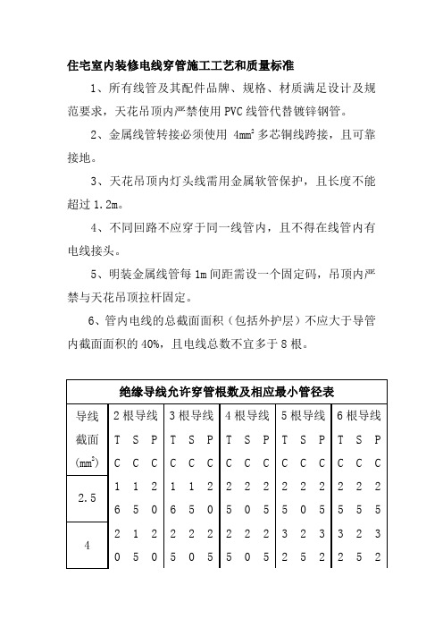 住宅室内装修电线穿管施工工艺和质量标准