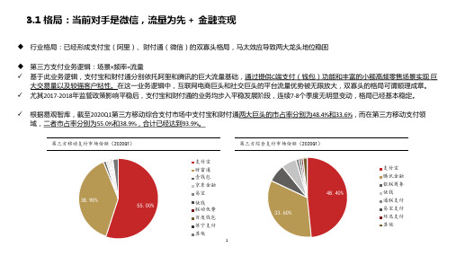 蚂蚁集团主要竞争对手分析