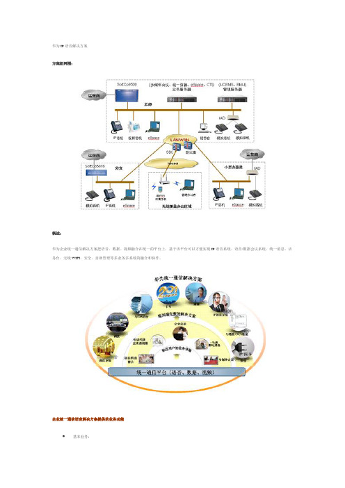 华为IP语音解决方案softco