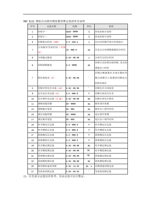 511U 微机自动准同期装置的整定值清单及说明