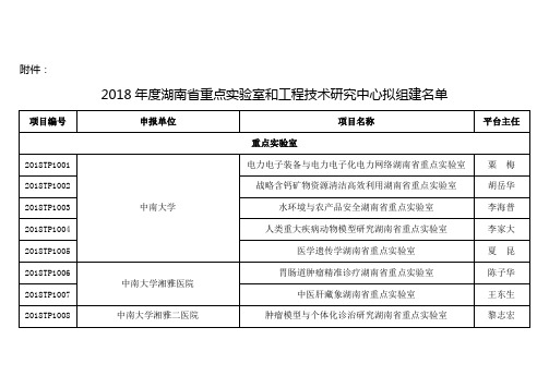 湖南省重点实验室和工程技术研究中心拟组建名单