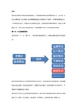 从无到有：七步教你做数值