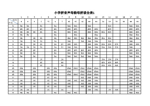 小学拼音声母韵母拼读全表