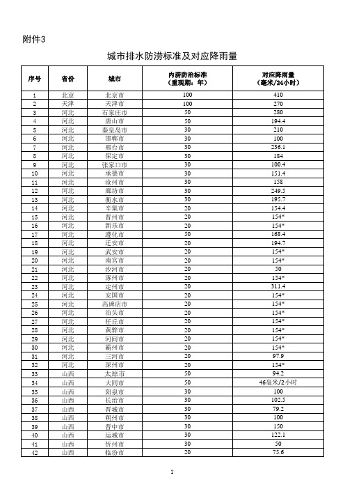 城市排水防涝标准及对应降雨量可编辑全文