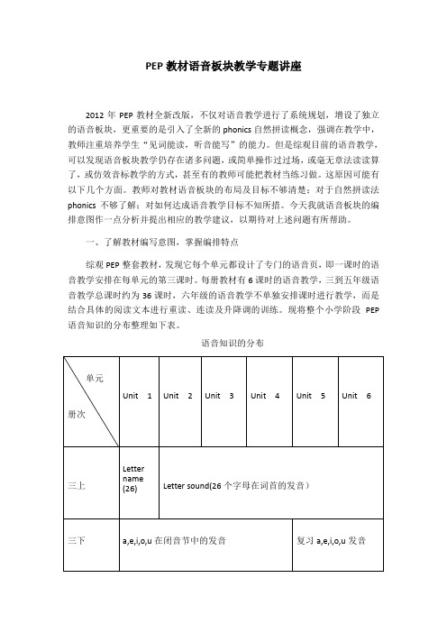 PEP教材语音板块教学专题讲座