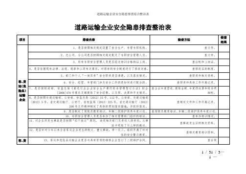 道路运输企业安全隐患排查综合整治表