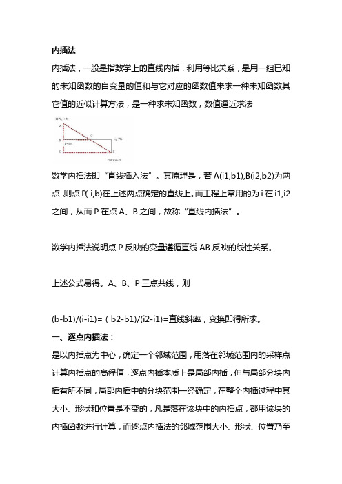 内插法