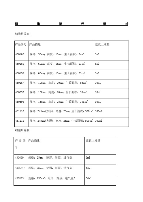 培养瓶、培养皿规格及面积