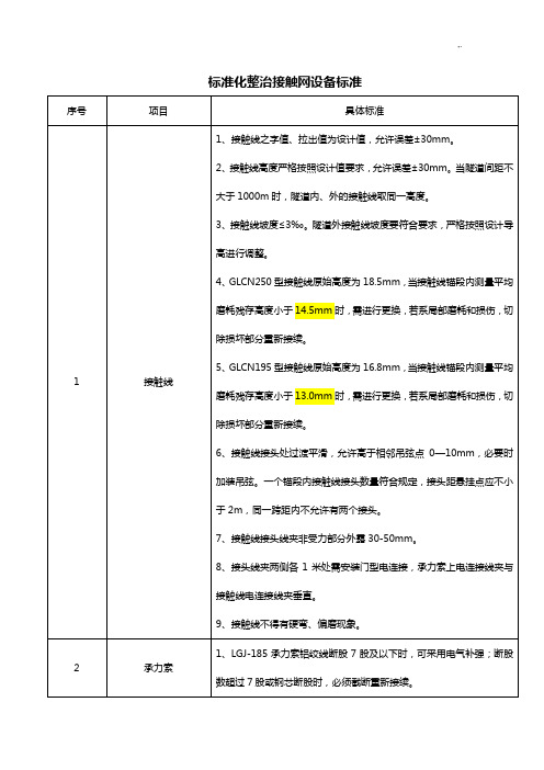 规范标准化整治接触网设备规范标准