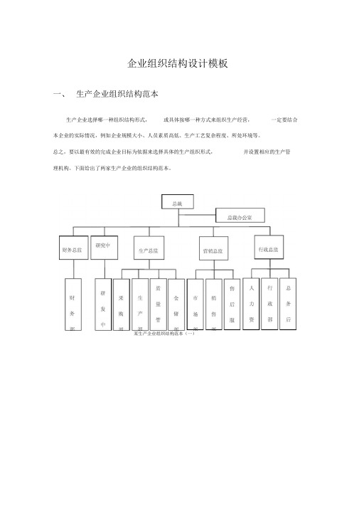 企业组织结构模板