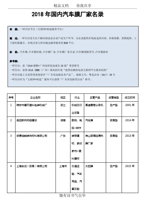 国内有哪些汽车膜厂家？-汽车膜生产厂家目录,汽车膜供应商