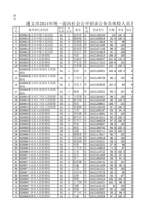 2014遵义市入围体检名单