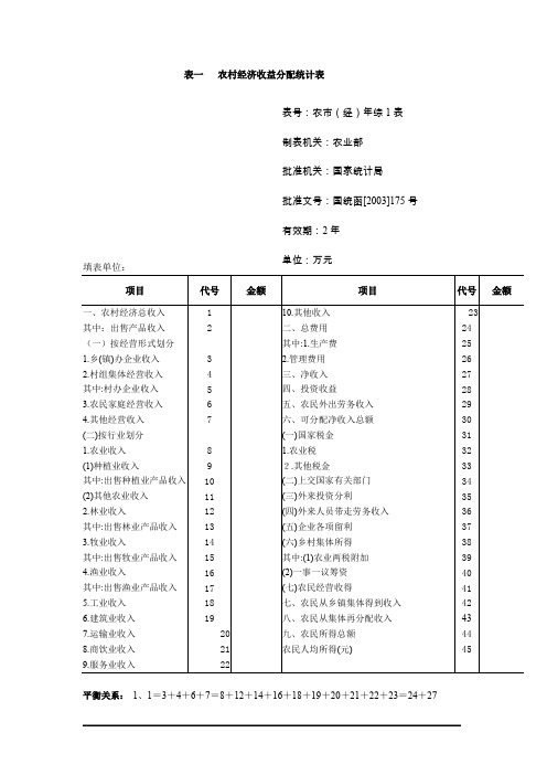 农村经济收益分配统计表