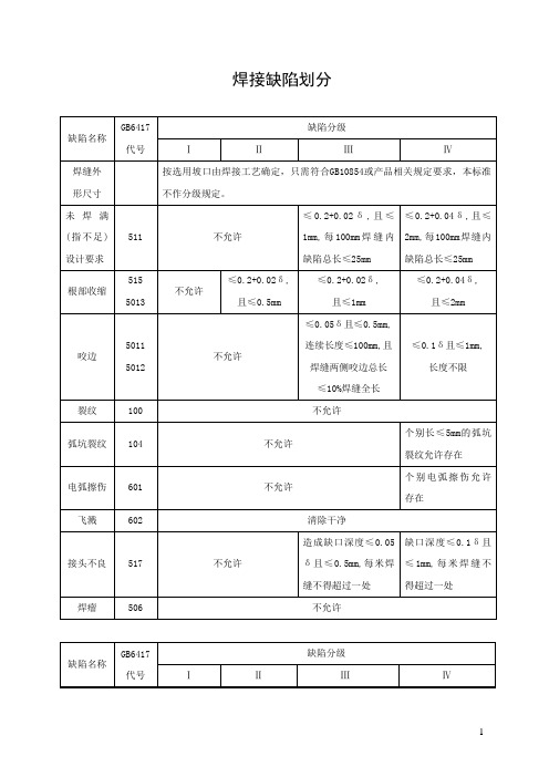 焊接缺陷划分