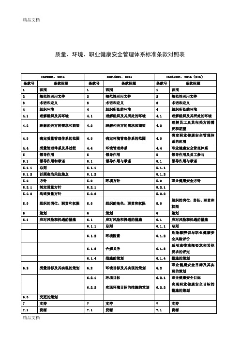 最新最新qes三体系标准条款对照表()资料