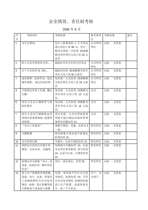 月度安全工作考核表