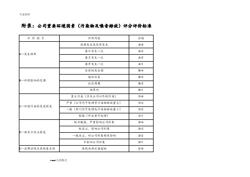 环境因素识别与评价和重要环境因素清单