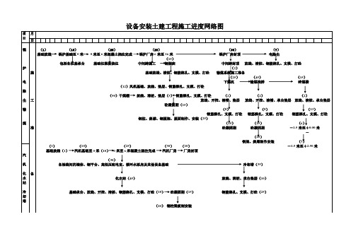 土建施工进度网络图