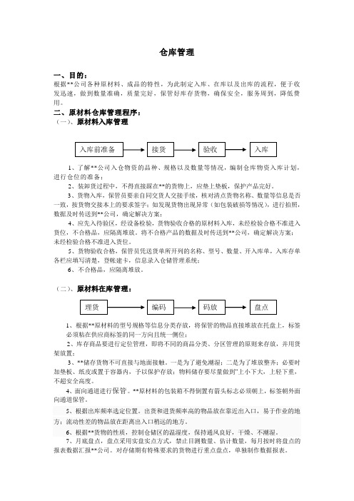 仓储管理及流程图