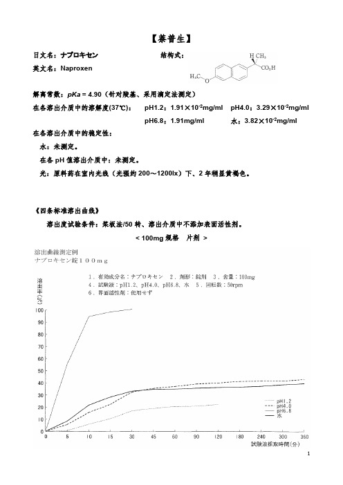 萘普生(溶出数据库)