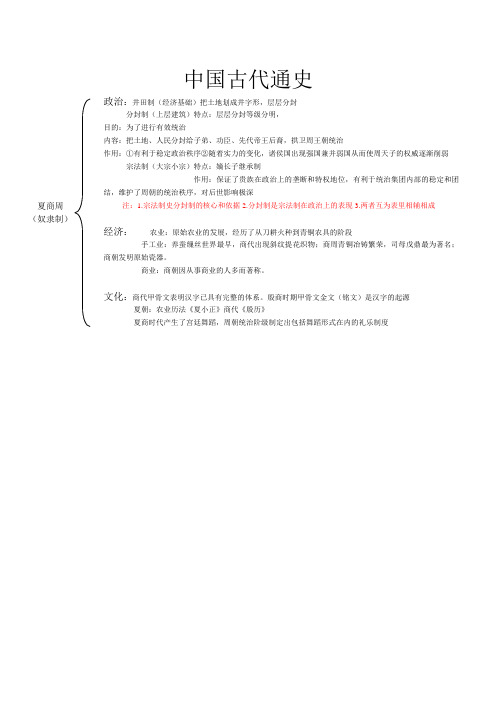 (完整版)中国古代历史通史高考知识点