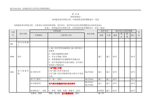 DLT1363-2014：电网建设项目档案分类、归档范围及保管期限划分一览表