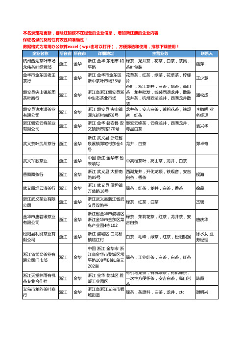2020新版浙江省金华白茶工商企业公司名录名单黄页大全26家