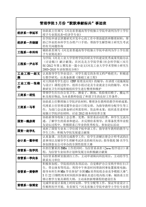 管理学院3月份默默奉献标兵事迹表