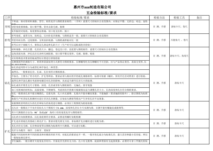 五金检验标准