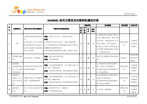 ISO45001相关方要求及风险和机遇应对表