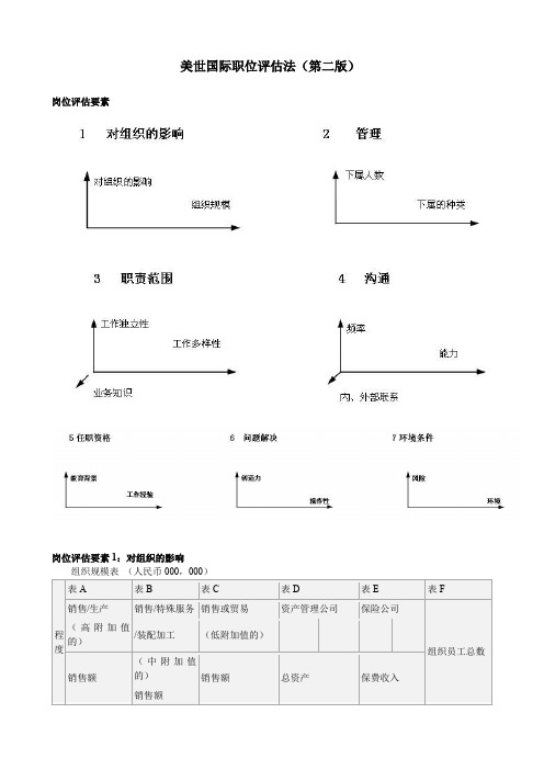 美世国际职位评估法(第二版)