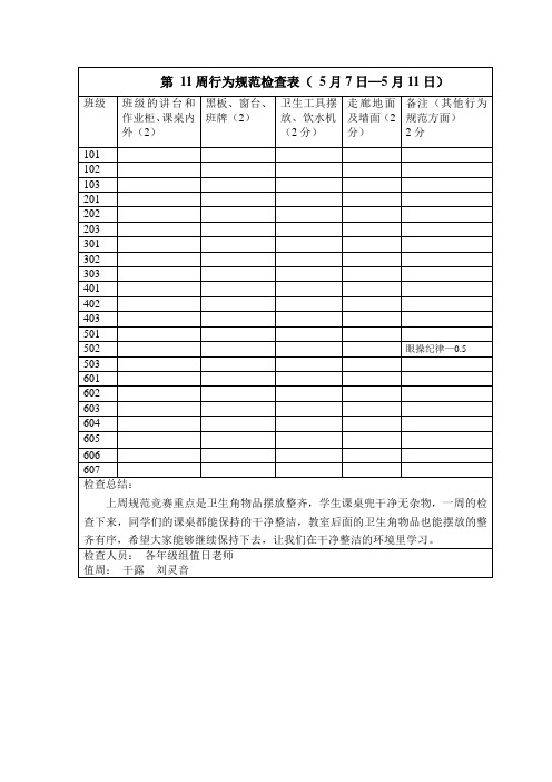 第11周行为规范检查表(5月7日—5月11日)