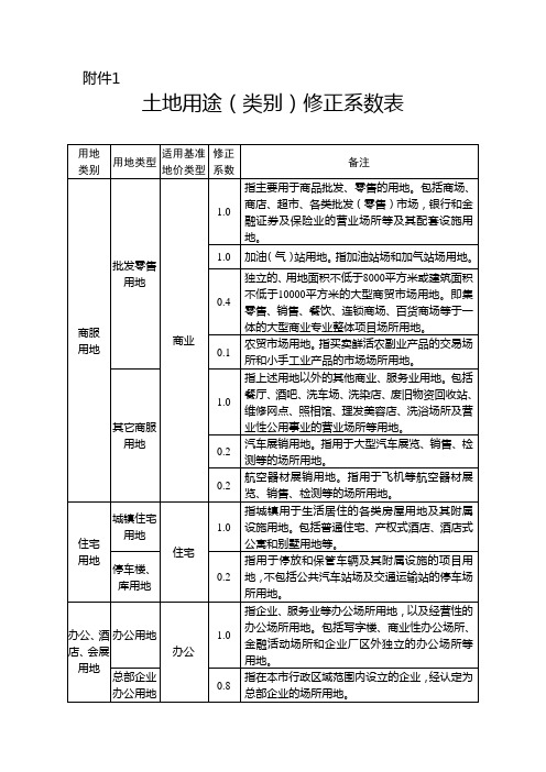 土地用途(类别)修正系数表