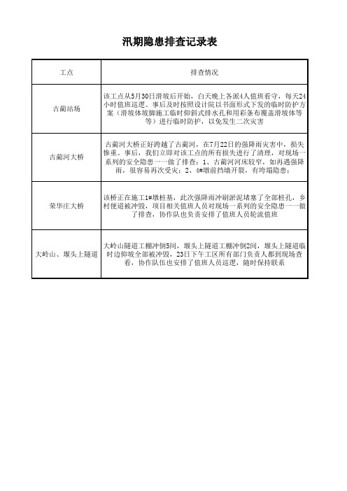 汛期隐患排查记录表