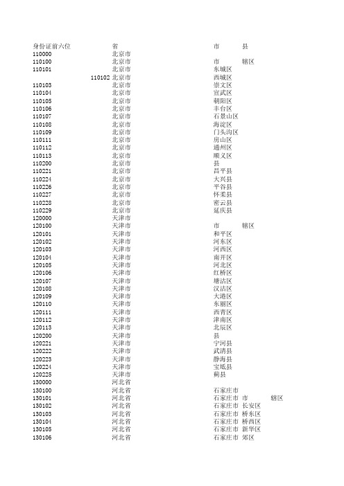 身份证号对应籍贯